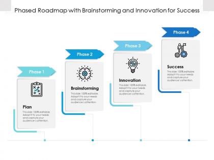 Phased roadmap with brainstorming and innovation for success