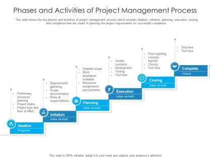 Phases and activities of project management process