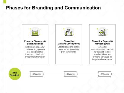 Phases for branding and communication ppt powerpoint presentation portfolio examples
