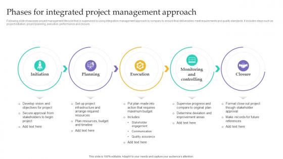 Phases For Integrated Project Integration Management PM SS