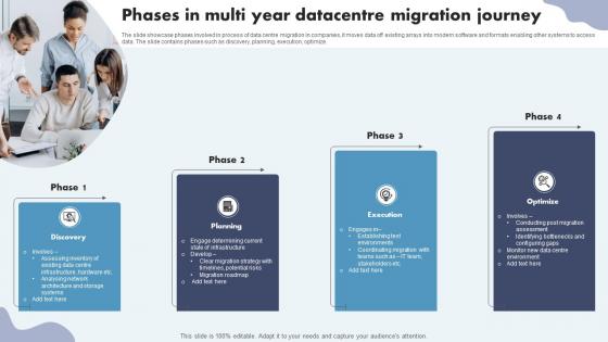 Phases In Multi Year Datacentre Migration Journey