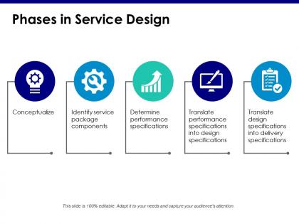 Phases in service design conceptualize identify service package components