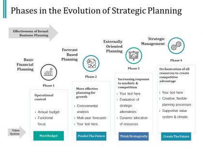 Phases in the evolution of strategic planning ppt infographic template icons