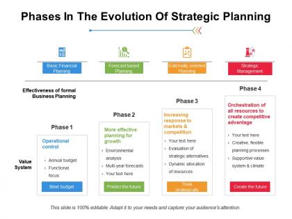 Phases in the evolution of strategic planning ppt infographics example