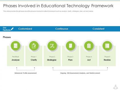 Phases involved in educational technology framework education services investor funding elevator