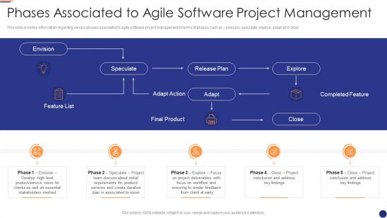 Phases management agile project management for software development it