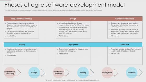 Phases Of Agile Software Development Model Agile Development Methodology