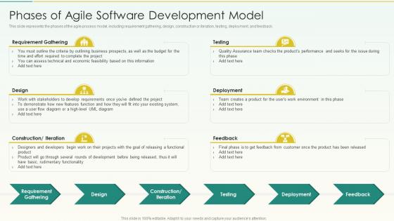 Phases Of Agile Software Development Model Agile Scrum Methodology Ppt Structure