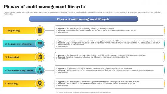 Phases Of Audit Management Lifecycle