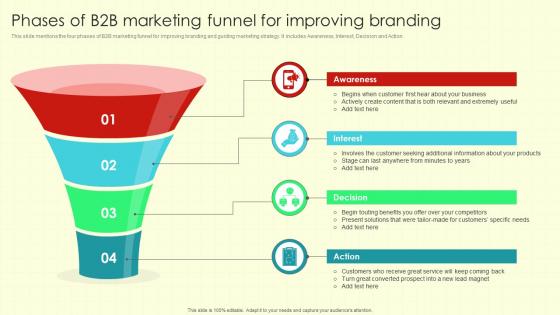 Phases Of B2b Marketing Funnel For Improving Branding