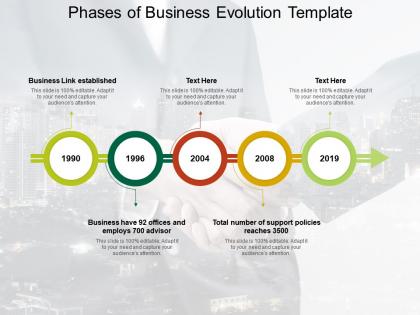 Phases of business evolution template