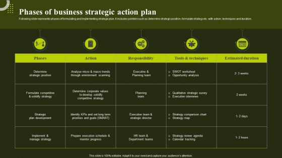 Phases Of Business Strategic Action Plan Environmental Analysis To Optimize