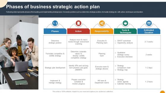 Phases Of Business Strategic Action Plan Using SWOT Analysis For Organizational
