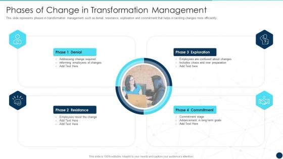 Phases Of Change In Transformation Management