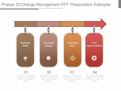 Phases of change management ppt presentation examples