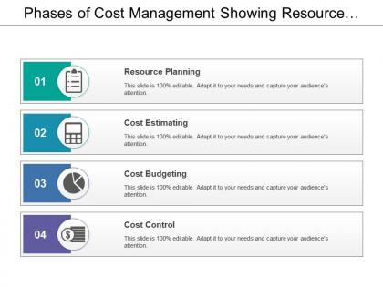 Phases of cost management showing resource planning and cost control