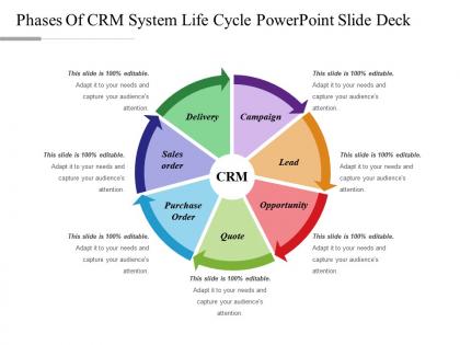 Phases of crm system life cycle powerpoint slide deck