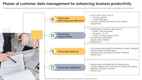 Phases Of Customer Data Management For Enhancing Business Productivity