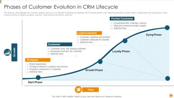 Phases Of Customer Evolution In CRM Lifecycle