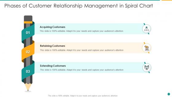 Phases of customer relationship management in spiral chart