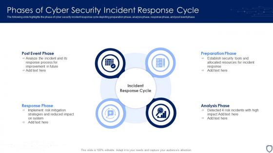 Phases Of Cyber Security Incident Response Cycle
