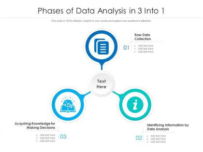 Phases of data analysis in 3 into 1