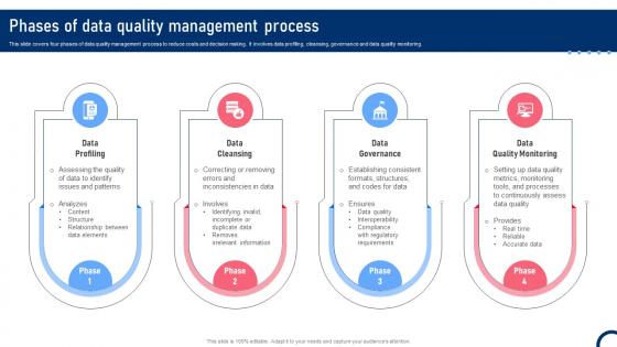 Phases Of Data Quality Management Process Quality Improvement Tactics Strategy SS V