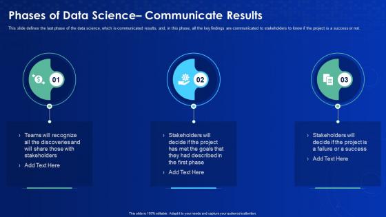 Phases of data science communicate results data science it