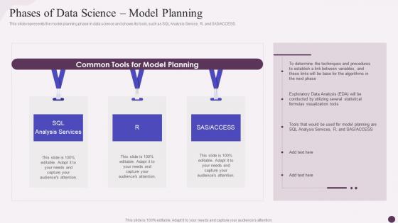 Phases Of Data Science Model Planning Data Science Implementation
