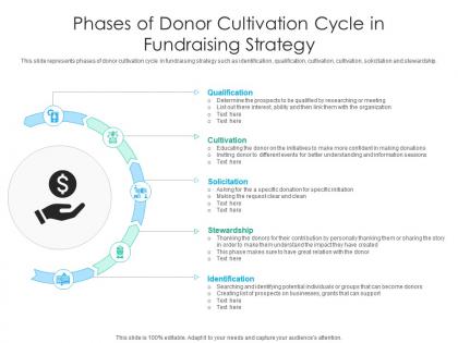 Phases of donor cultivation cycle in fundraising strategy