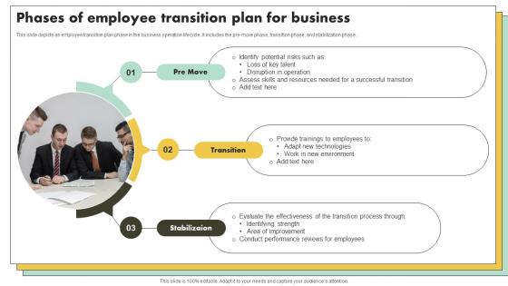 Phases Of Employee Transition Plan For Business