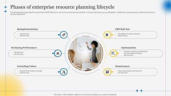 Phases Of Enterprise Resource Understanding Steps Of ERP Implementation Process