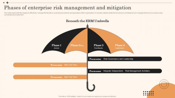 Phases Of Enterprise Risk Management And Mitigation Overview Of Enterprise Risk Management