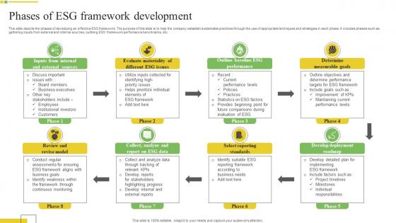 Phases Of Esg Framework Development