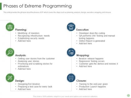 Phases of extreme programming scrum crystal extreme programming it ppt ideas