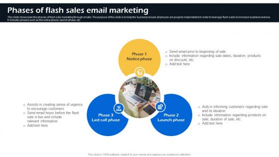 Phases Of Flash Sales Email Marketing