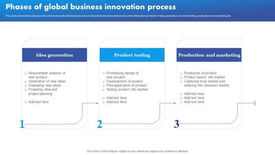 Phases Of Global Business Innovation Process