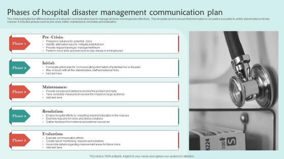 Phases Of Hospital Disaster Management Communication Plan