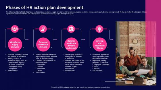 Phases Of HR Action Plan Development