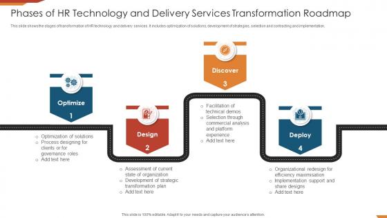 Phases Of HR Technology And Delivery Services Transformation Roadmap