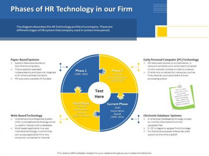 Phases of hr technology in our firm clients rely ppt powerpoint presentation show guide