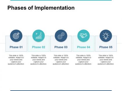 Phases of implementation ppt powerpoint presentation gallery ideas