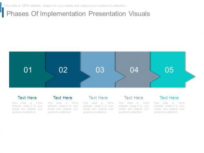 Phases of implementation presentation visuals