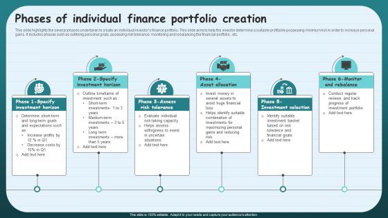 Phases Of Individual Finance Portfolio Creation
