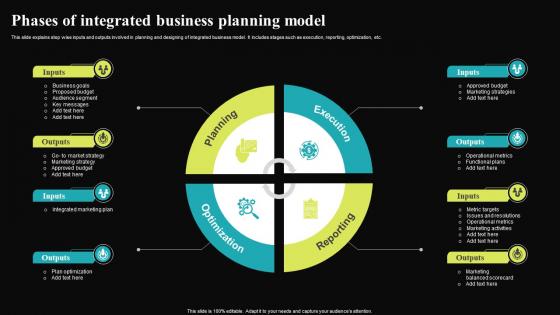 Phases Of Integrated Business Planning Model