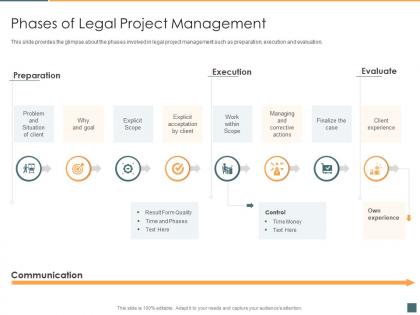 Phases of legal project management legal project management lpm