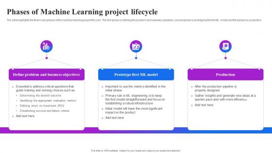 Phases Of Machine Learning Project Lifecycle Machine Learning Operations