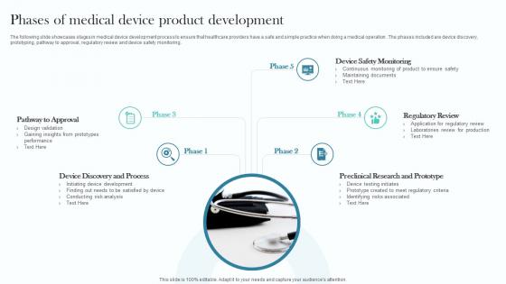 Phases Of Medical Device Product Development