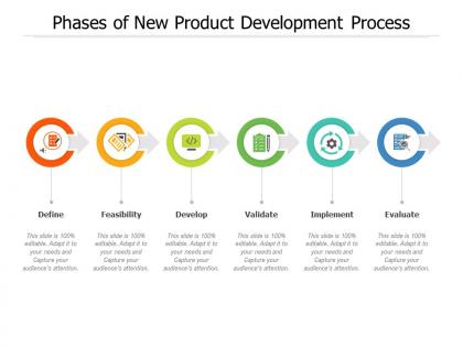 Phases of new product development process