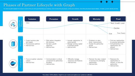 Phases Of Partner Lifecycle With Graph